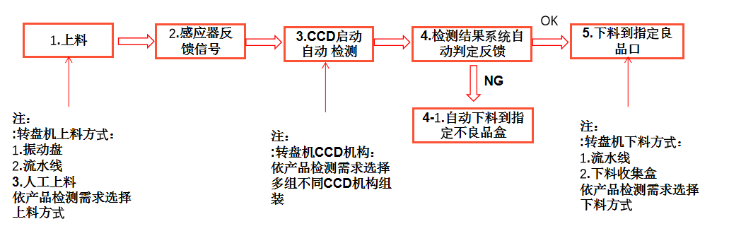 外观自动检测设备